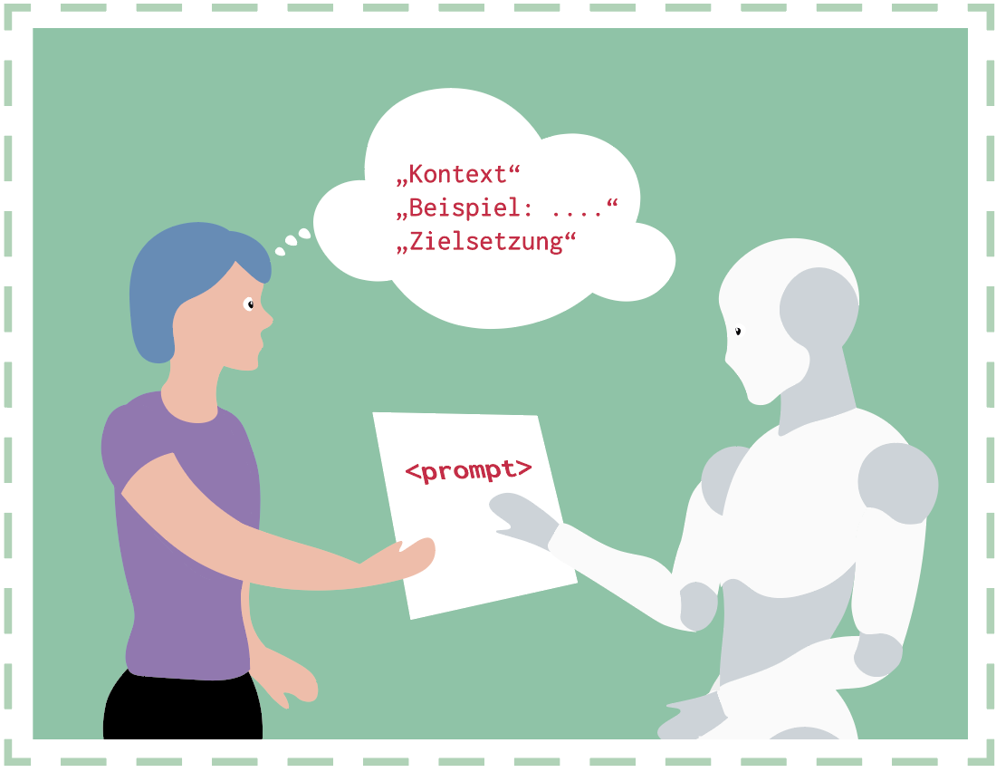 eine Person übergibt einem Roboter einen Prompt, sowie Kontext, Beispiel, Zielsetzung