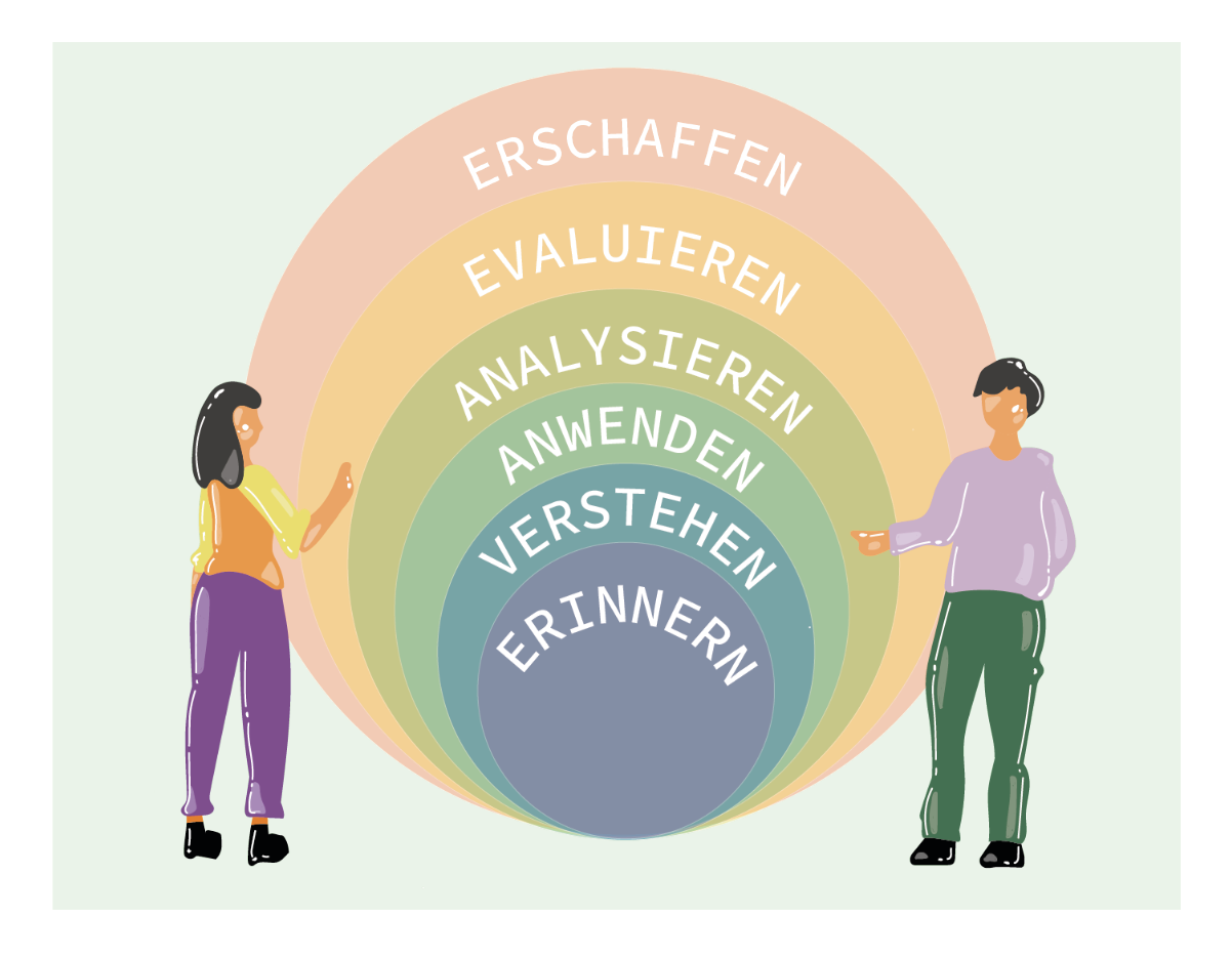 Visualisierung der Lernzieltaxonomiestufen
