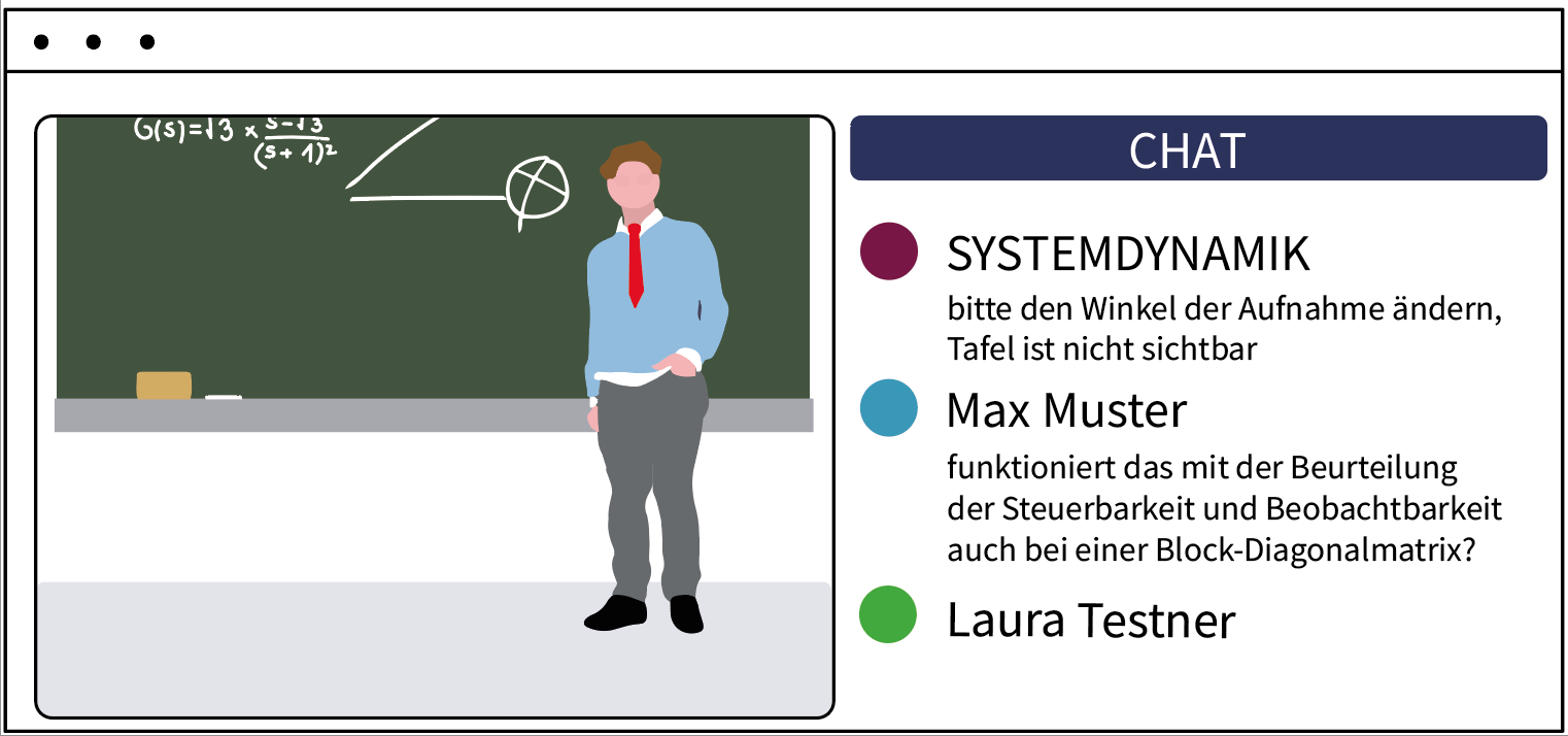 Sticker zum Beitrag: Zeichnung eines Matrix-Livestreams mit Video und Chat