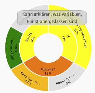 ein Screenshot des Lernzielewidgets, mit einem Mouseovertext des vollen Lernziels