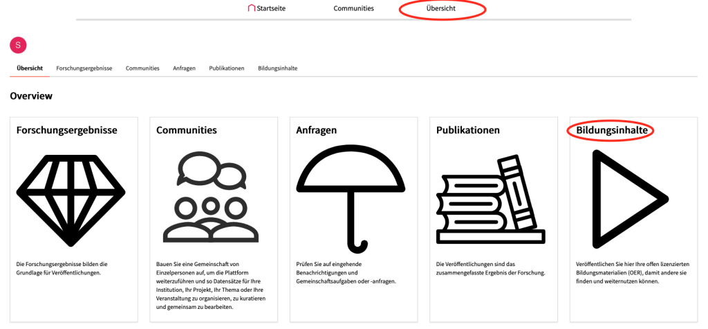 Übersicht mit den verschiedenen Bereichen Forschungsergebnisse, Communities, Anfragen, Publikationen und Bildungsinhalte