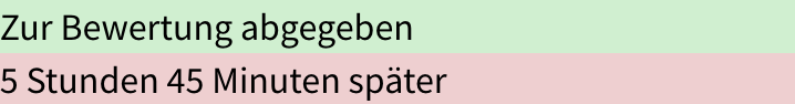 Eine zur Bewertung abgegebene Abgabe ist grün hinterlegt, eine verspätete Abgabe ist rot hinterlegt