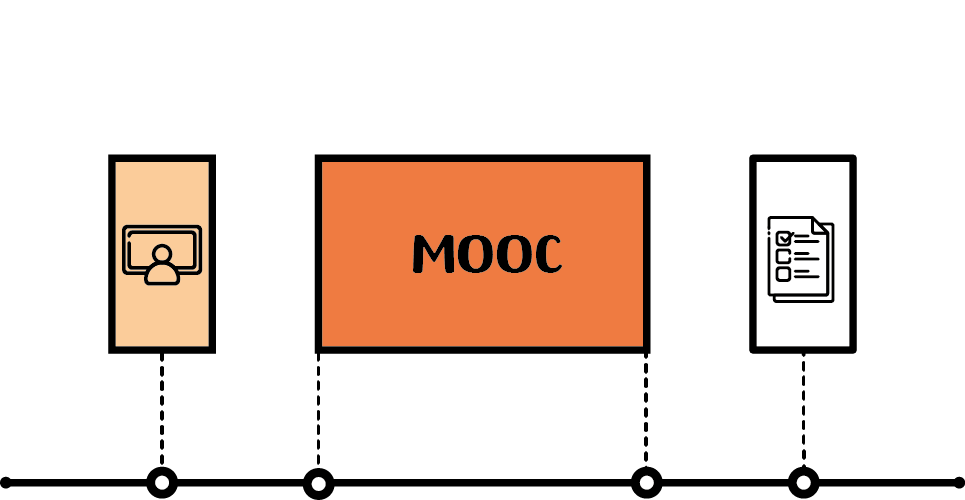 Szenario 3: Der Kickoff-MOOC