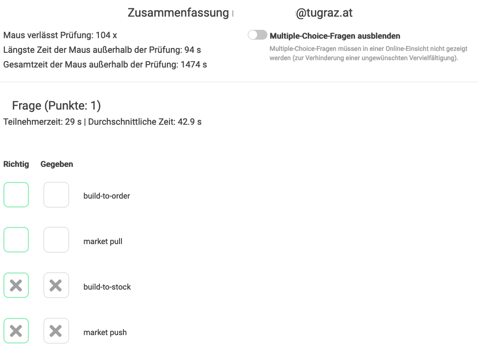 Zusammenfassung, man sieht die richtigen Antworten und außerdem wie oft z.B. die Maus die Prüfung verlassen hat