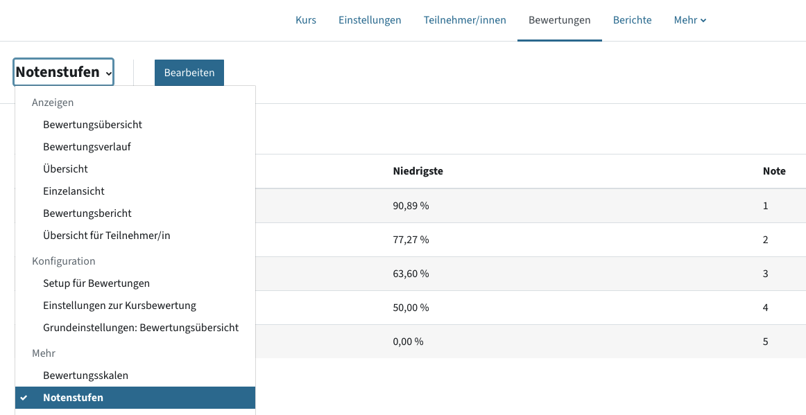 Menü Bewertungen - Notenstufen ist ausgewählt