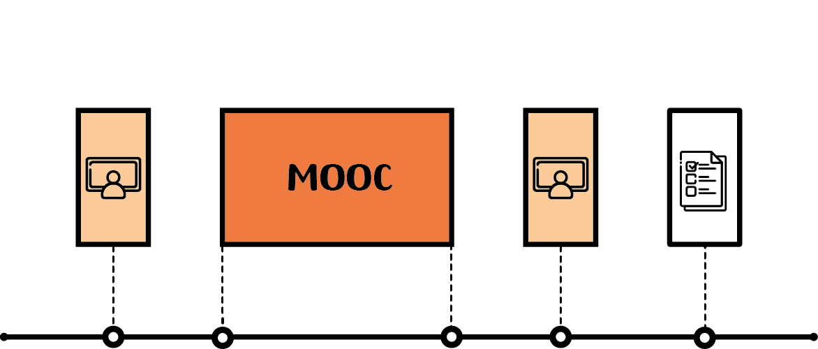 Szenario 5: Der Inter-MOOC
