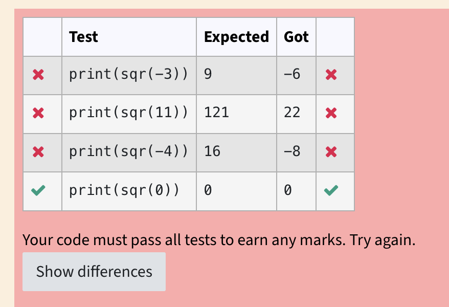 Test cases as a table, the ones not passed are marked with X, the others with a checkmark