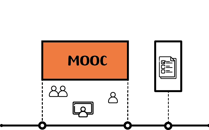 Szenario 6: Der Inverse-Blended-MOOC