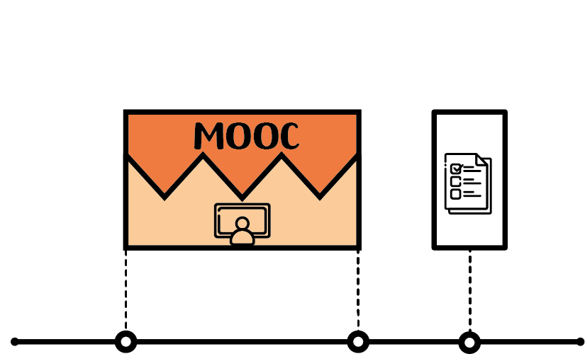Szenario 7: Der Flipped-MOOC