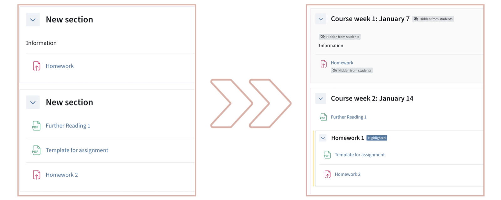 On the left, an unstructured TeachCenter course. On the right, subsections were used, items are hidden and the sections are named