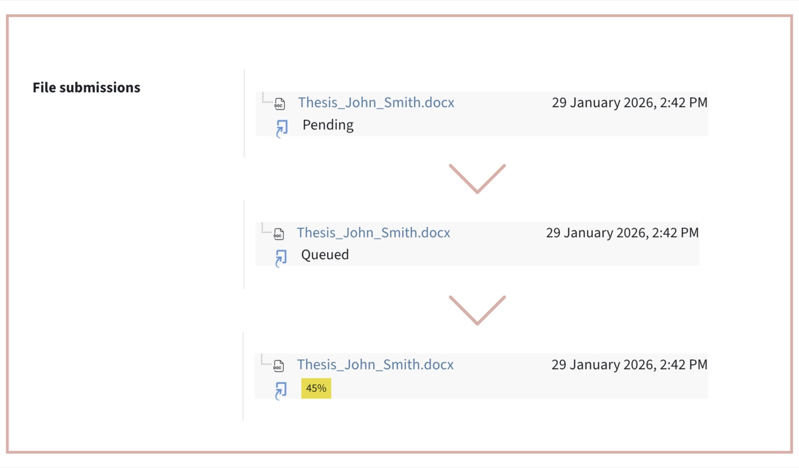 At first, the file is listed as pending. Then it shows as queued. At the end, a percentage is shown.